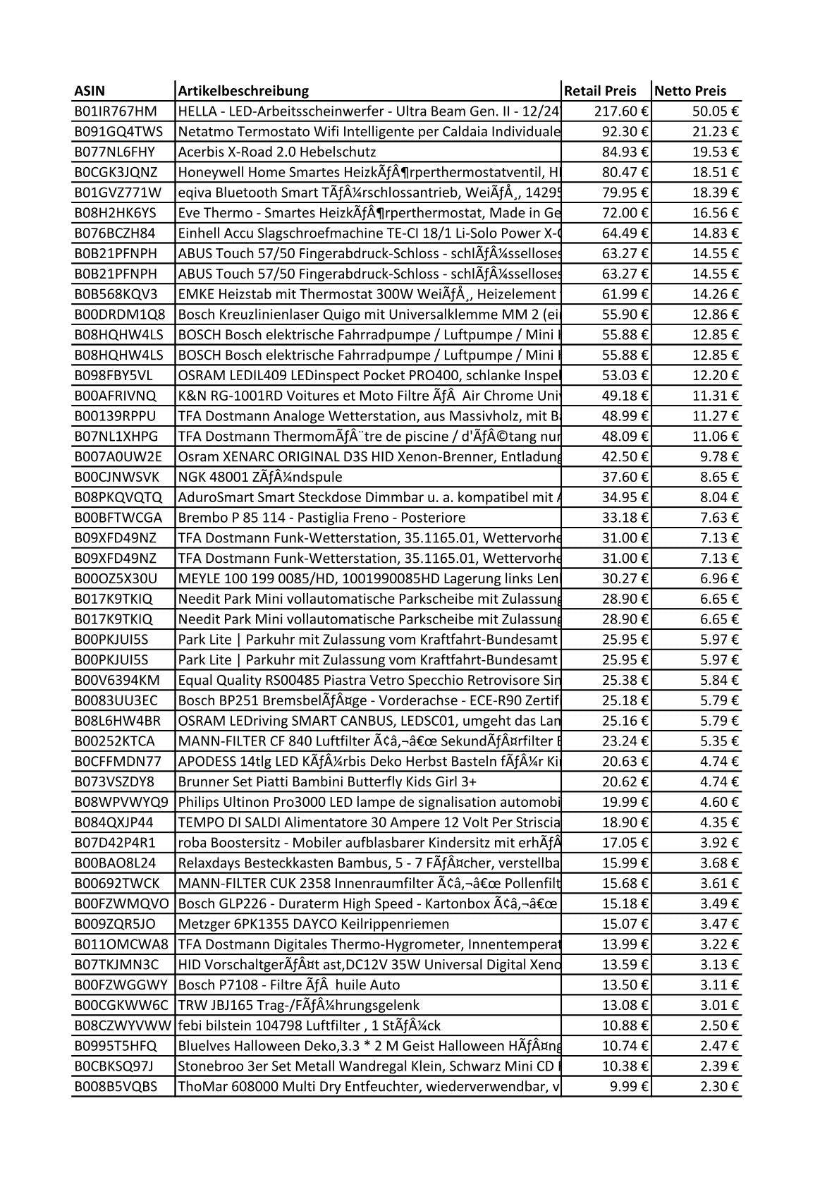 Amazon Retouren Karton - KFZ, Elektronik, Haushalt - u.a. HELLA LED Arbeitsscheinwerfer, Netatmo Wifi Termo, ABUS Touch, Bosch elektr. Fahrradpumpe