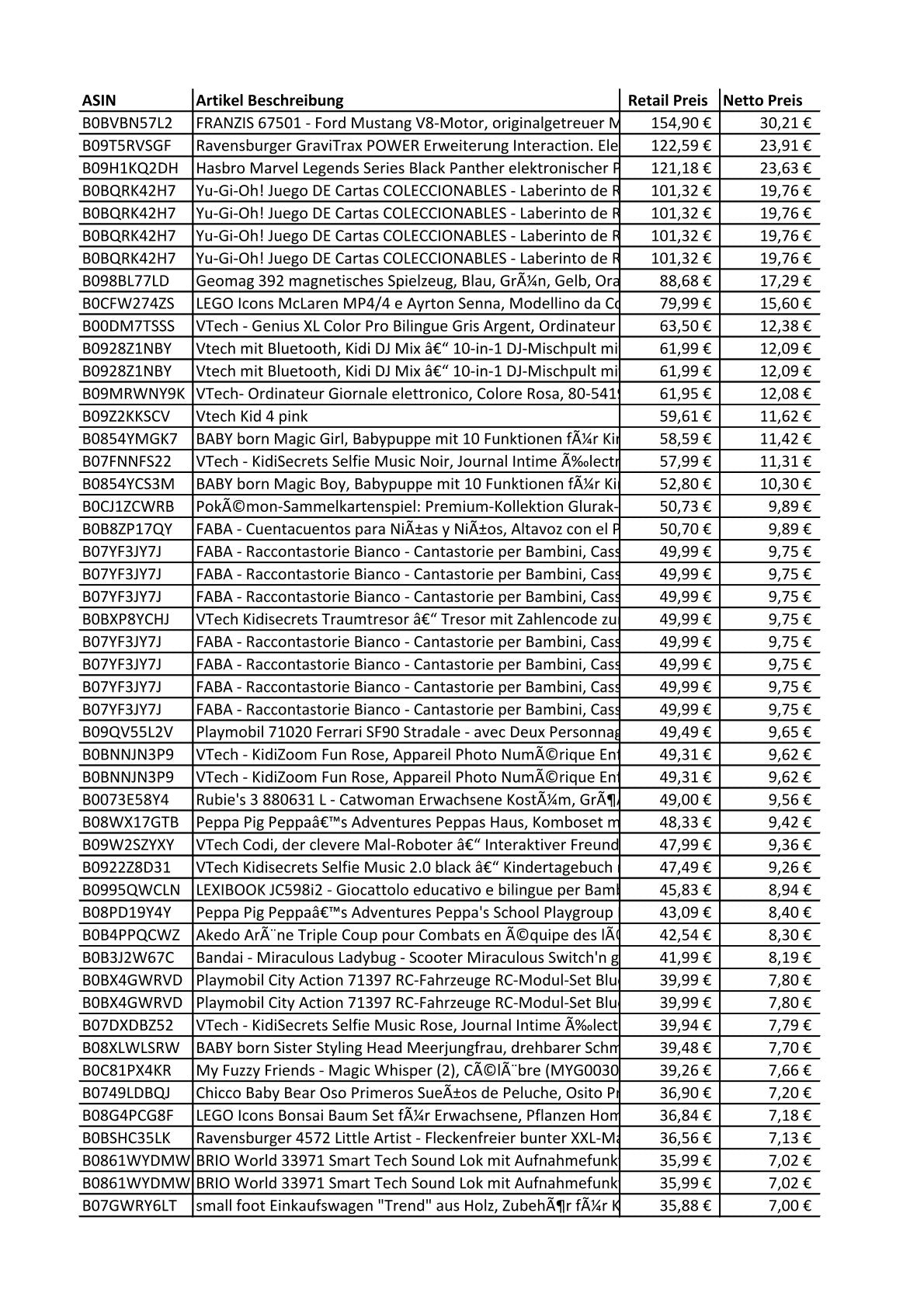 Amazon Retouren Palette - Spielzeug - u.a. Franzis Ford Mustang, Ravensburger GraviTrax, Yu-Gi-Oh!, LEGO, BABY born, Playmobil Ferrari, Peppa Pig uvm.