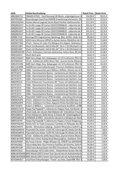 Amazon Retouren Palette - Spielzeug - u.a. Franzis Ford Mustang, Ravensburger GraviTrax, Yu-Gi-Oh!, LEGO, BABY born, Playmobil Ferrari, Peppa Pig uvm.