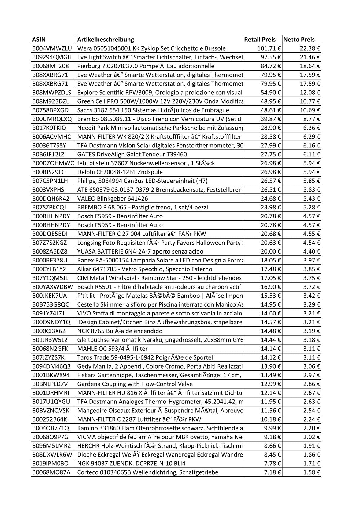 Amazon Retouren Karton - KFZ, Elektronik, Haushalt - u.a. Wera Zyklop, Eve Watcher Wetterstation, Bosch, Gardena, MANN, OSRAM