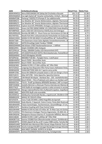 Amazon Retouren Karton - KFZ, Elektronik, Haushalt - u.a. Wera Zyklop, Eve Watcher Wetterstation, Bosch, Gardena, MANN, OSRAM