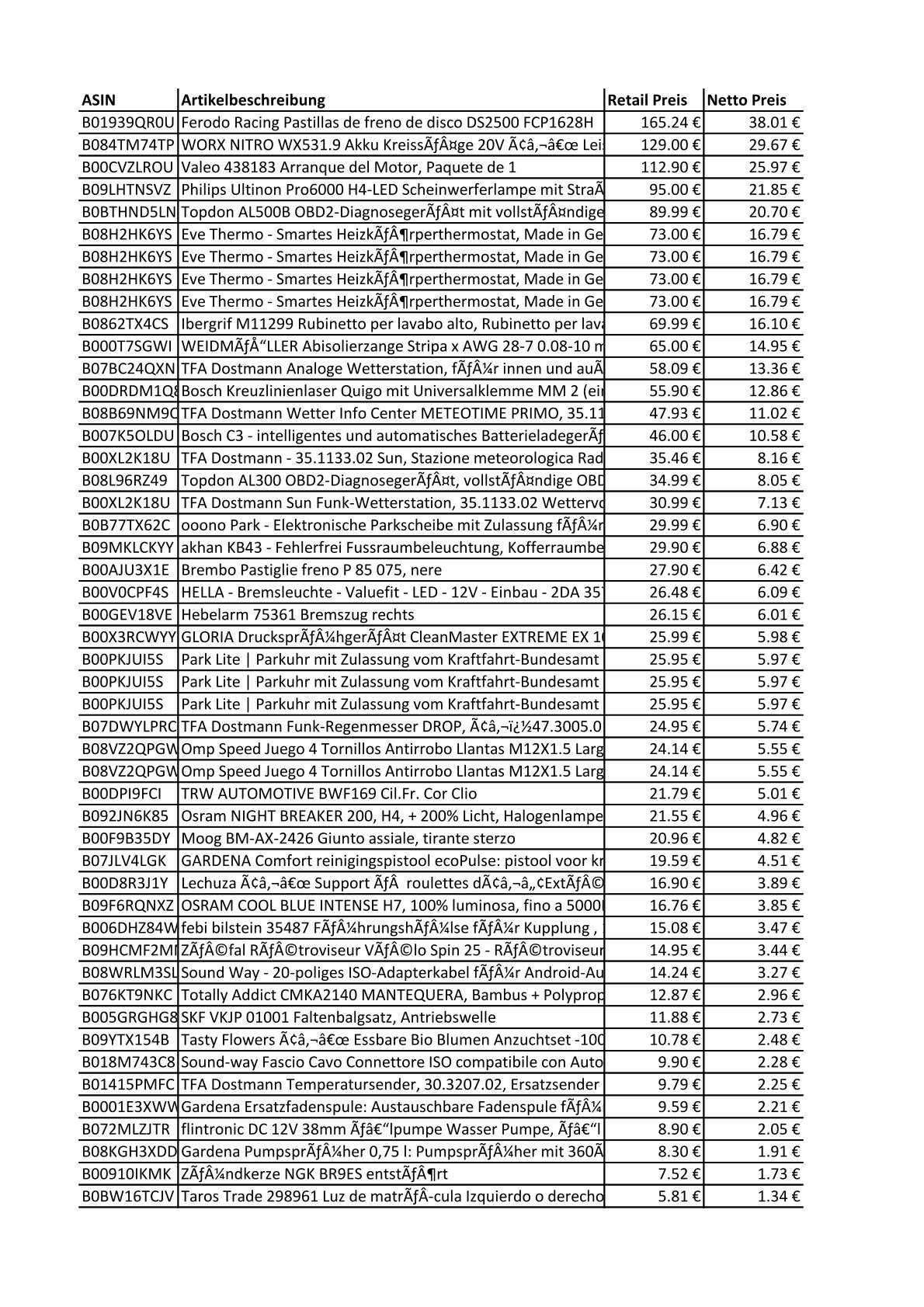 Amazon Retouren Karton - KFZ, Elektronik, Haushalt - u.a. Ferodo Racing, Philips Scheinwerfer, Eve Thermo Smartes Heizthermostat, Bosch