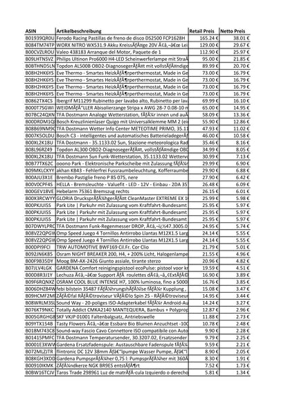 Amazon Retouren Karton - KFZ, Elektronik, Haushalt - u.a. Ferodo Racing, Philips Scheinwerfer, Eve Thermo Smartes Heizthermostat, Bosch