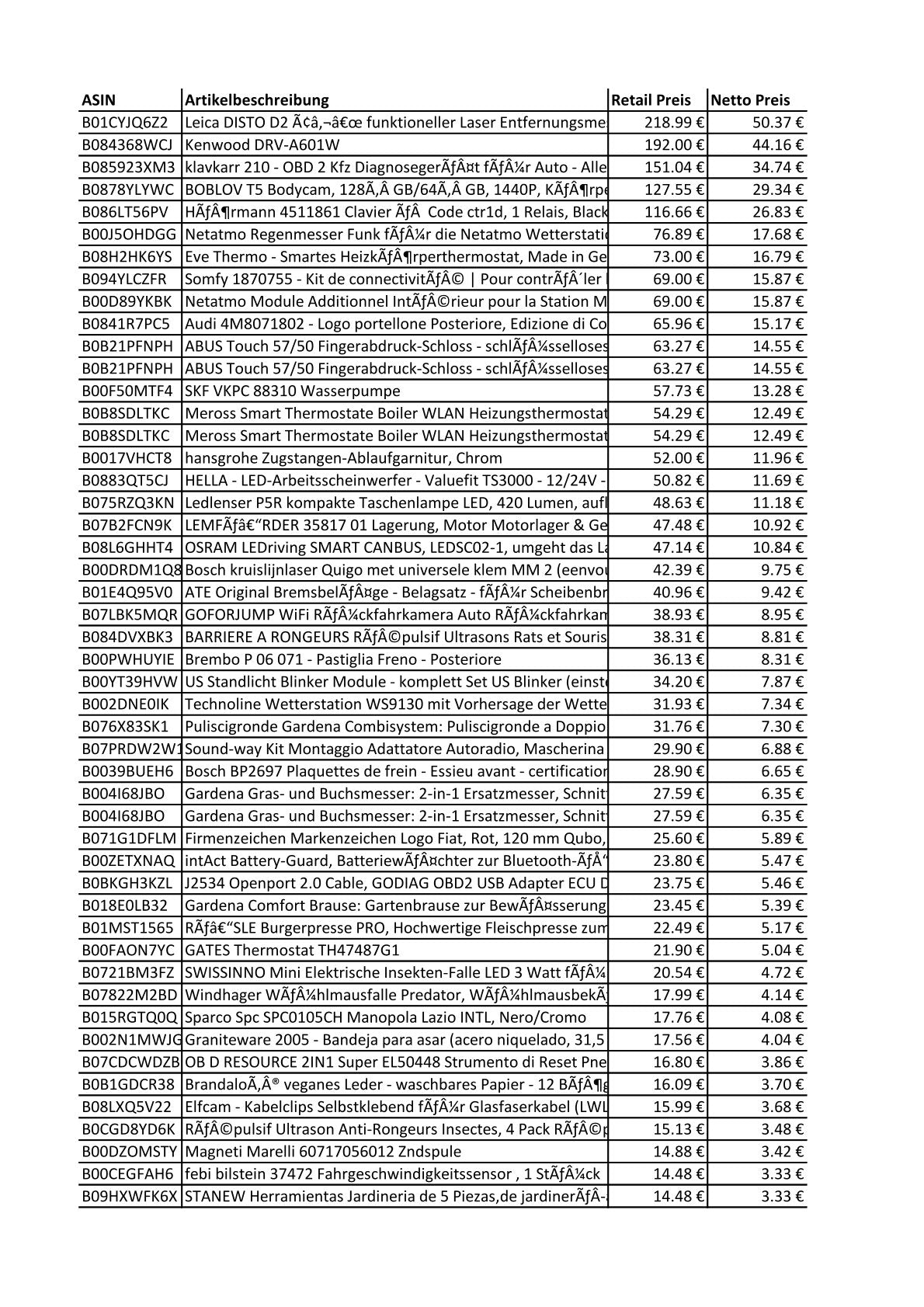 Amazon Retouren Karton - Elektronik, KFZ, Haushalt - u.a. Leica, Kenwood, ABUS, HELLA, Bosch, Philips