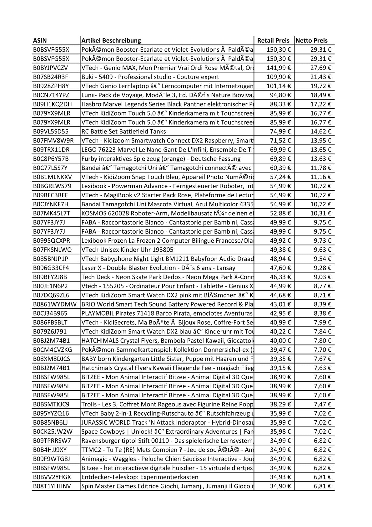 Amazon Retouren Palette - Spielzeug - u.a. Pokemon Booster-Ecarlate, Lunii, Hasbro Marvel, LEGO, Playmobil, Lexibook uvm.