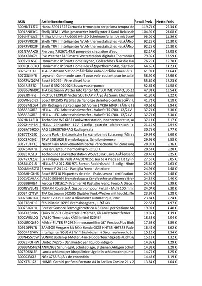 Amazon Retouren Karton - KFZ, Elektronik, Haushalt - u.a. Hansa, Philips Scheinwerfer, HELLA LED Scheinwerfer, Bosch uvm.