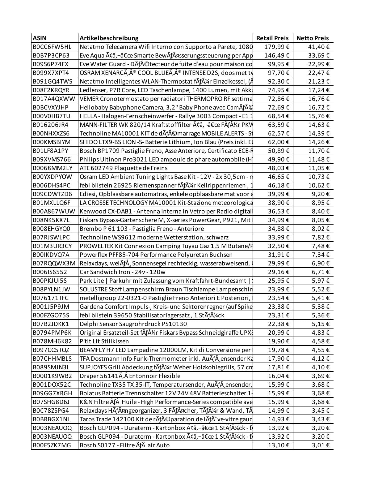 Amazon Retouren Karton - Heimwerken, KFZ, Elektronik - u.a. Netatmo, Eve Aqua, Osram, Ledlenser, Vemer, Hella, Mann-Filter, Bosch, ATE