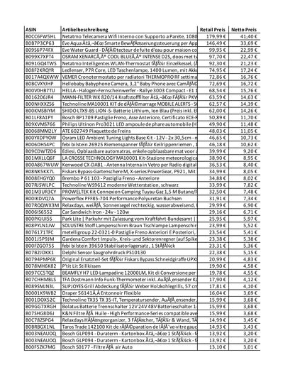 Amazon Retouren Karton - Heimwerken, KFZ, Elektronik - u.a. Netatmo, Eve Aqua, Osram, Ledlenser, Vemer, Hella, Mann-Filter, Bosch, ATE