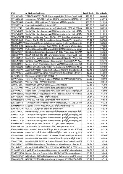 Amazon Retouren Karton - KFZ, Heimwerken, Elektronik - u.a. Topdon, Steinel, Shelly TRV, Kärcher, Bosch, Philipps