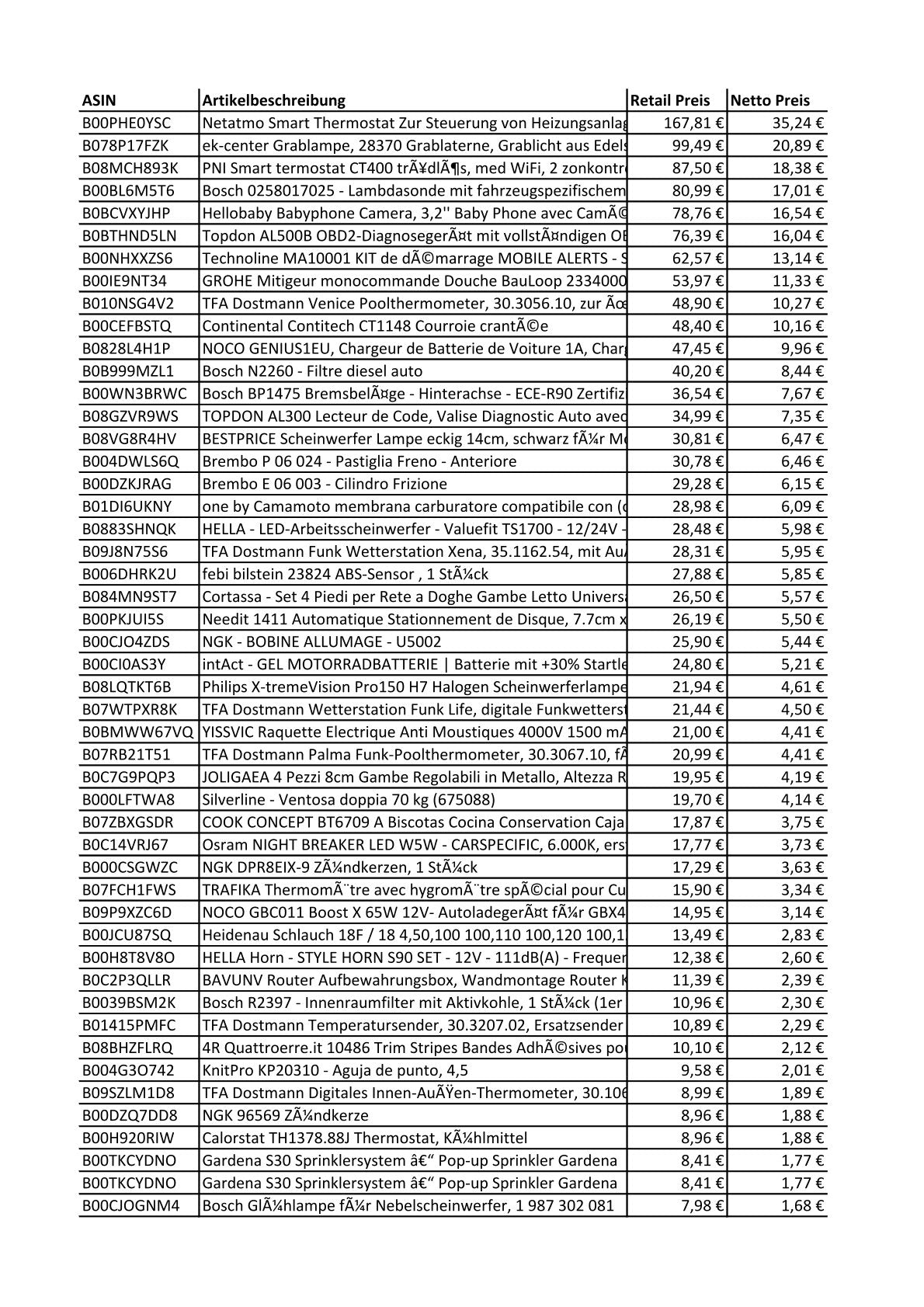 Amazon Retouren Karton - KFZ, Elektronik, Heimwerken - Netatmo Smart, ek-center, PNI Smart, Bosch, Topdon, Technoline, Grohe, TFA, Brembo, Hella, Febi Bilstein, NGK, Philips, Noco