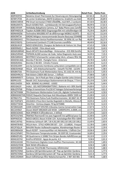 Amazon Retouren Karton - KFZ, Elektronik, Heimwerken - Netatmo Smart, ek-center, PNI Smart, Bosch, Topdon, Technoline, Grohe, TFA, Brembo, Hella, Febi Bilstein, NGK, Philips, Noco