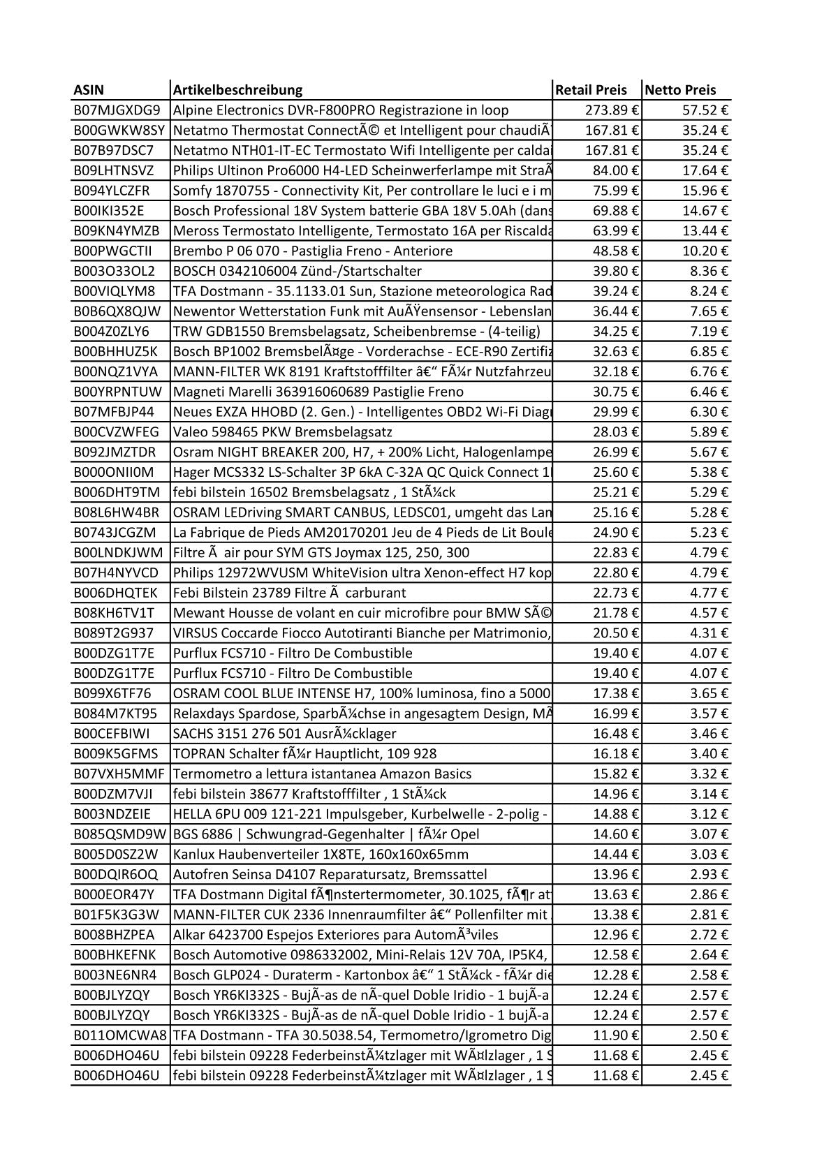 Amazon Retouren Karton - KFZ, Elektronik, Heimwerken - Alpine Electronics DVR, Netatmo, Philips Ultinon, Somfy, Bosch Professional, Meross, Brembo, TFA, TRW, Mann-Filter, Valeo, Febi