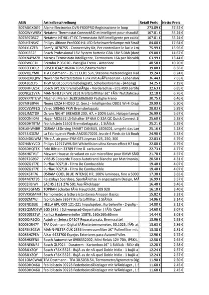 Amazon Retouren Karton - KFZ, Elektronik, Heimwerken - Alpine Electronics DVR, Netatmo, Philips Ultinon, Somfy, Bosch Professional, Meross, Brembo, TFA, TRW, Mann-Filter, Valeo, Febi