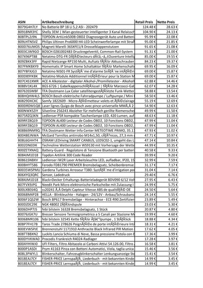 Amazon Retouren Karton - KFZ, Elektronik, Haushalt - u.a. Auto Batterie, Shelly, TOPDON ArtiLink Diagnosegerät, Philips Scheinwerferlampe, BOSCH Druckventil, Black&Decker