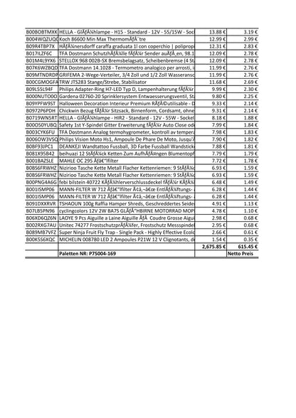 Amazon Retouren Karton - Elektronik, KFZ, Haushalt - u.a. Leica, Kenwood, ABUS, HELLA, Bosch, Philips