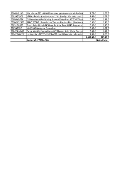 Amazon Retouren Karton - KFZ, Elektronik, Heimwerken - Netatmo Smart, ek-center, PNI Smart, Bosch, Topdon, Technoline, Grohe, TFA, Brembo, Hella, Febi Bilstein, NGK, Philips, Noco