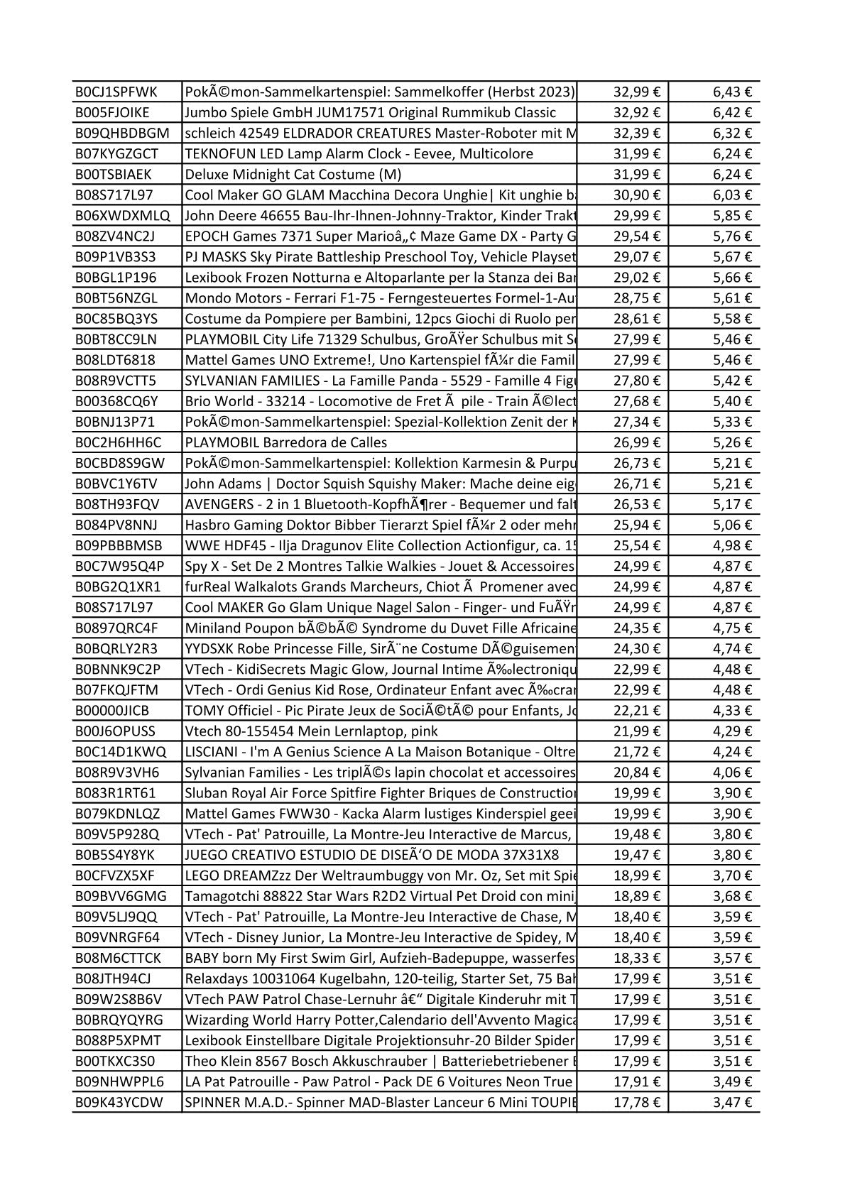 Amazon Retouren Palette - Spielzeug - u.a. Pokemon Booster-Ecarlate, Lunii, Hasbro Marvel, LEGO, Playmobil, Lexibook uvm.