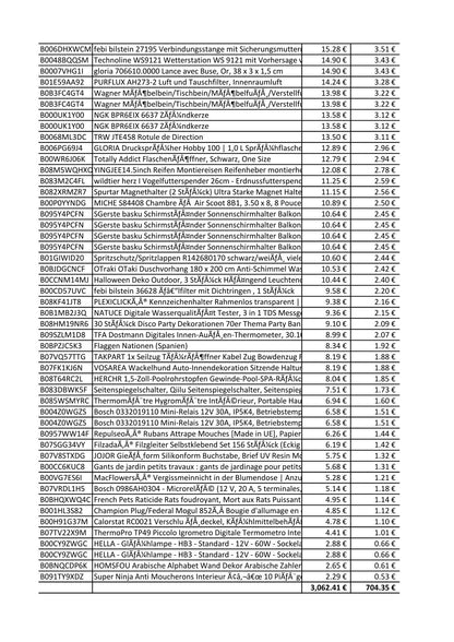 Amazon Retouren Karton - KFZ, Heimwerken, Elektronik - u.a. Topdon, Steinel, Shelly TRV, Kärcher, Bosch, Philipps