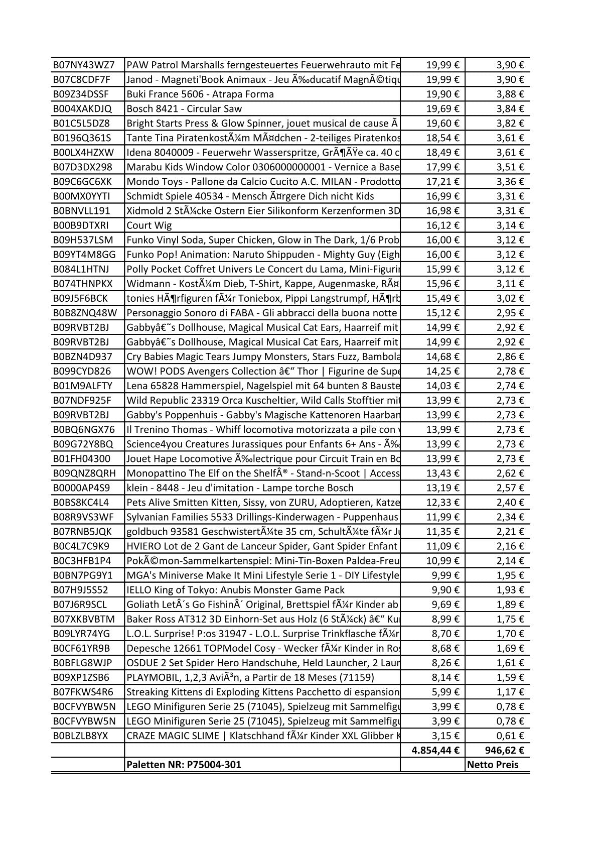 Amazon Retouren Palette - Spielzeug - u.a. Franzis Ford Mustang, Ravensburger GraviTrax, Yu-Gi-Oh!, LEGO, BABY born, Playmobil Ferrari, Peppa Pig uvm.